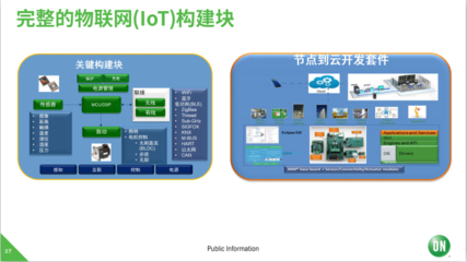 安森美半導(dǎo)體 深耕汽車與工業(yè)領(lǐng)域，以物聯(lián)網(wǎng)技術(shù)服務(wù)驅(qū)動(dòng)市場(chǎng)復(fù)蘇