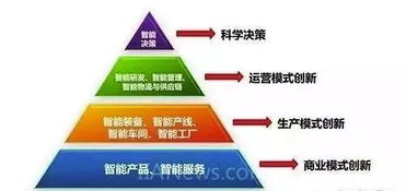 深度解讀 工業(yè)互聯(lián)網(wǎng)與工業(yè)物聯(lián)網(wǎng)的關系及物聯(lián)網(wǎng)技術服務的關鍵角色