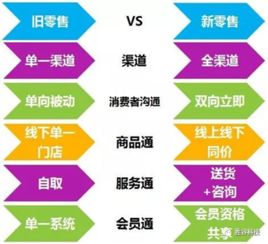 物聯(lián)網(wǎng)、人工智能與大數(shù)據(jù) 驅(qū)動零售業(yè)升級的三大引擎