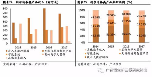 利爾達 深耕物聯網嵌入式技術，打造產業鏈一站式服務新標桿