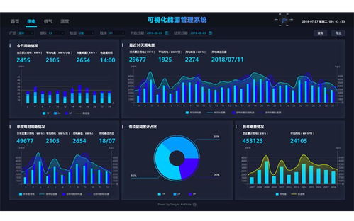 虎克技術 以數字可視化賦能工業物聯網，引領工廠邁入工業4.0時代